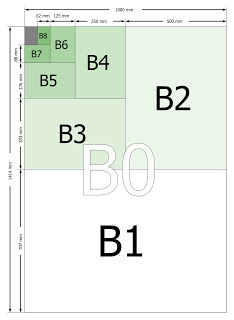 Formato carta fogli B